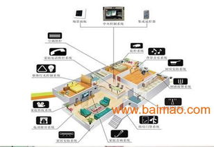 淮南觸摸、聲控與遙控開關 一站式了解生產廠家、價格與網絡服務
